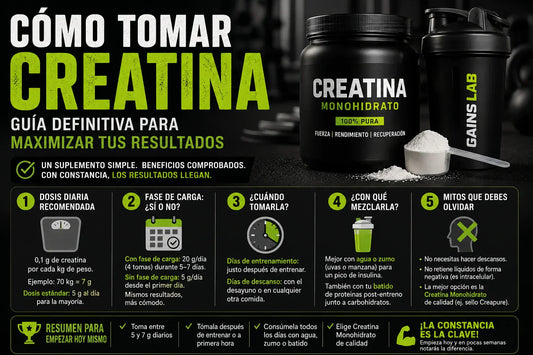Cómo tomar creatina correctamente: Guía definitiva para maximizar tus resultados