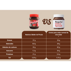 Whey Choco Butter NutChoc de Prozis