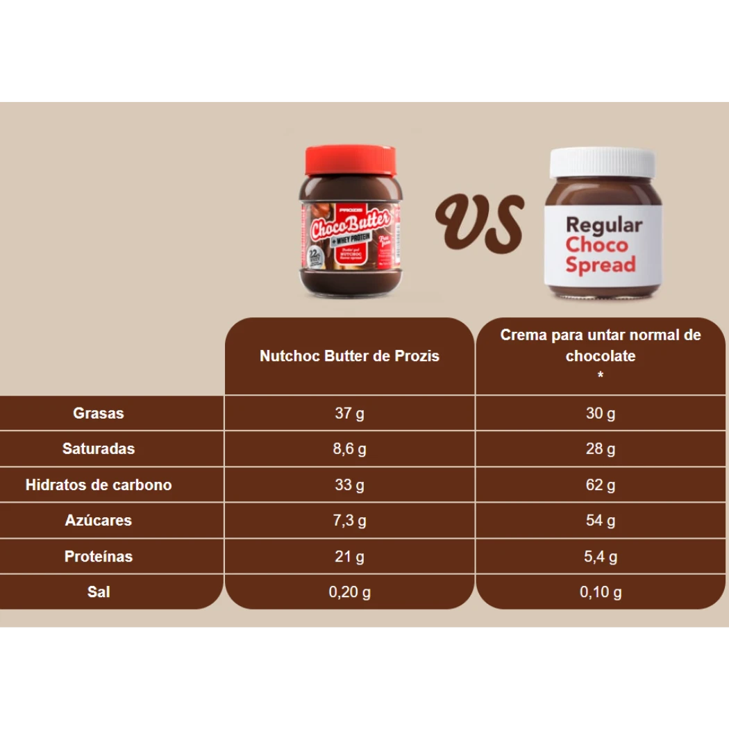 Whey Choco Butter NutChoc de Prozis
