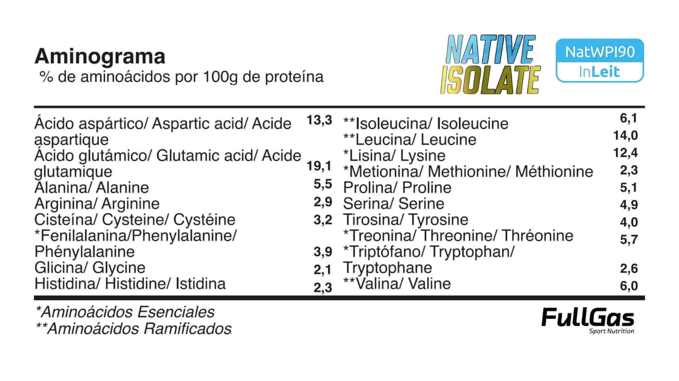 Native Evolution Isolate de FullGas 1,8Kg